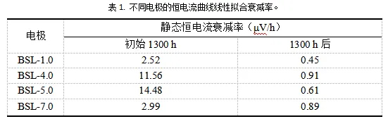 保时来----商用电解水催化电极 保时来----商用电解水催化电极